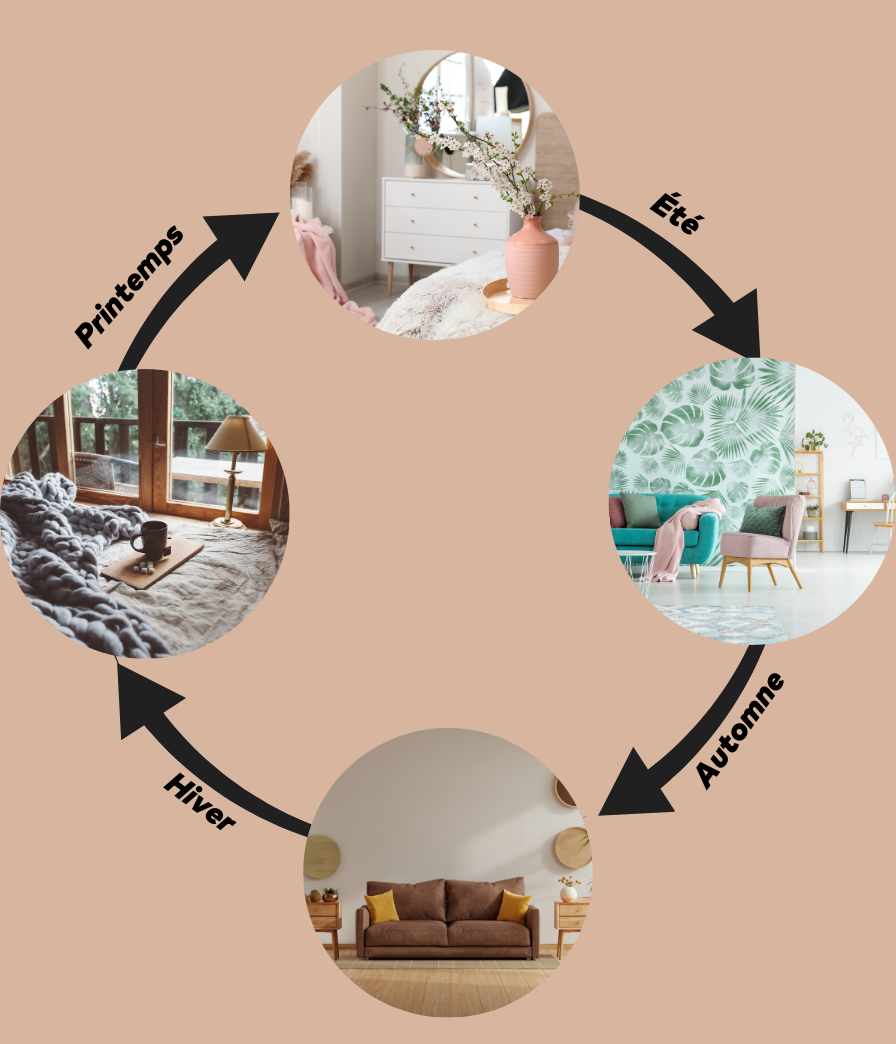 L’influence de la décoration sur les saisons